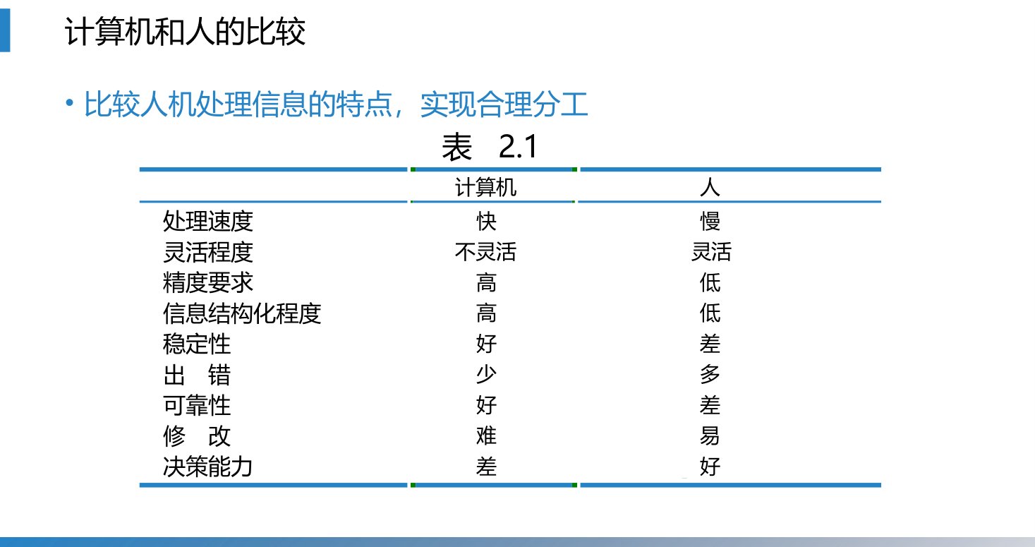第2章 P.10