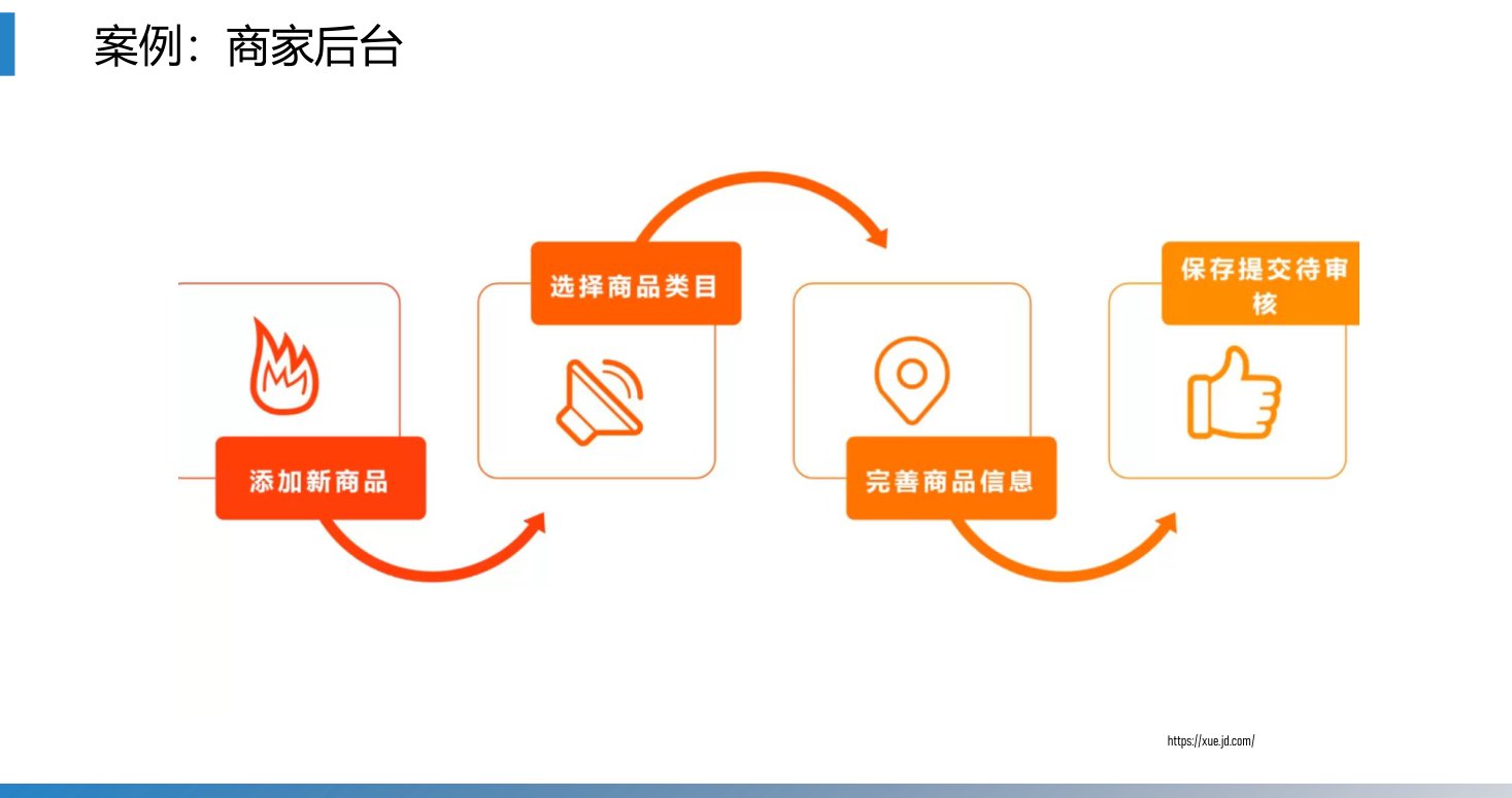 第2章 P.23