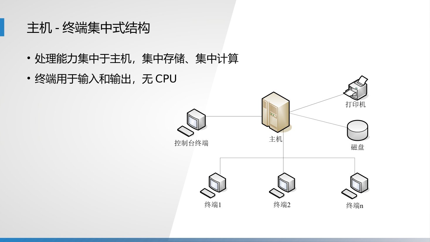 第2章 P.34