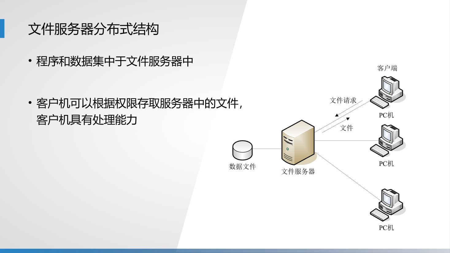 第2章 P.35