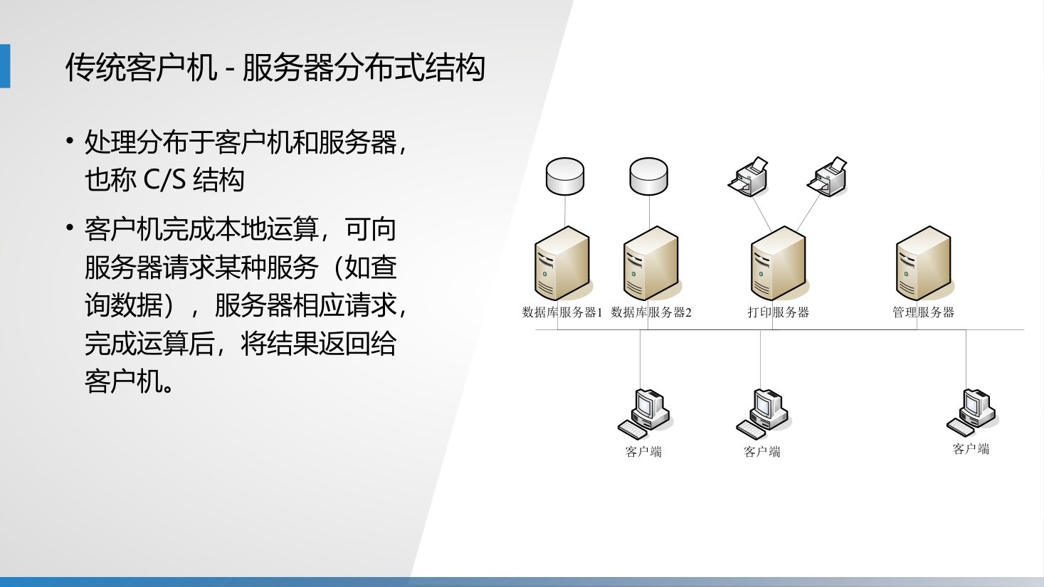第2章 P.36