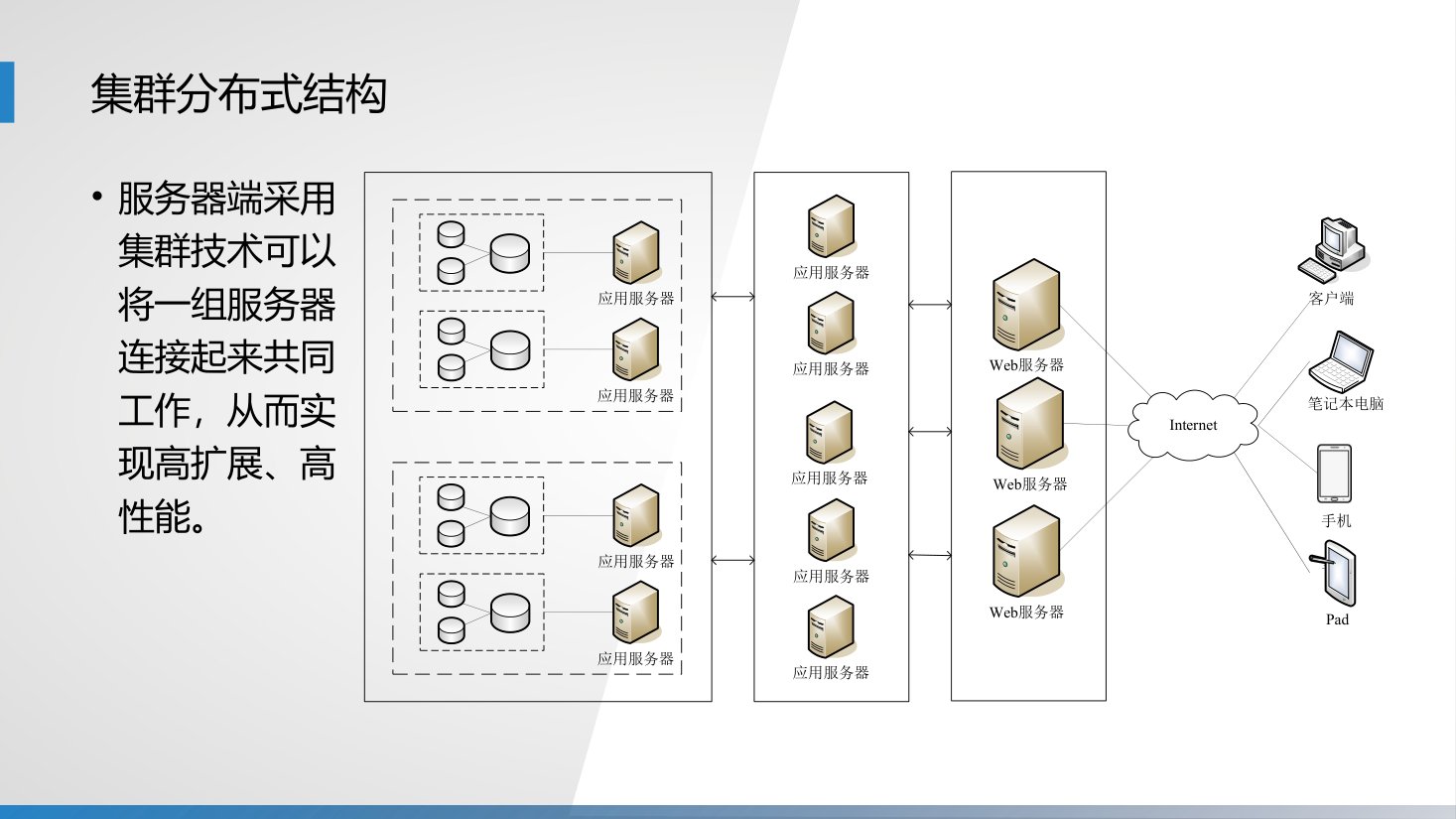 第2章 P.38