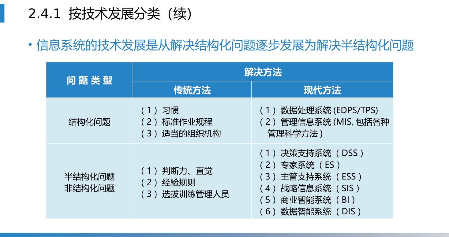 第2章 P.48