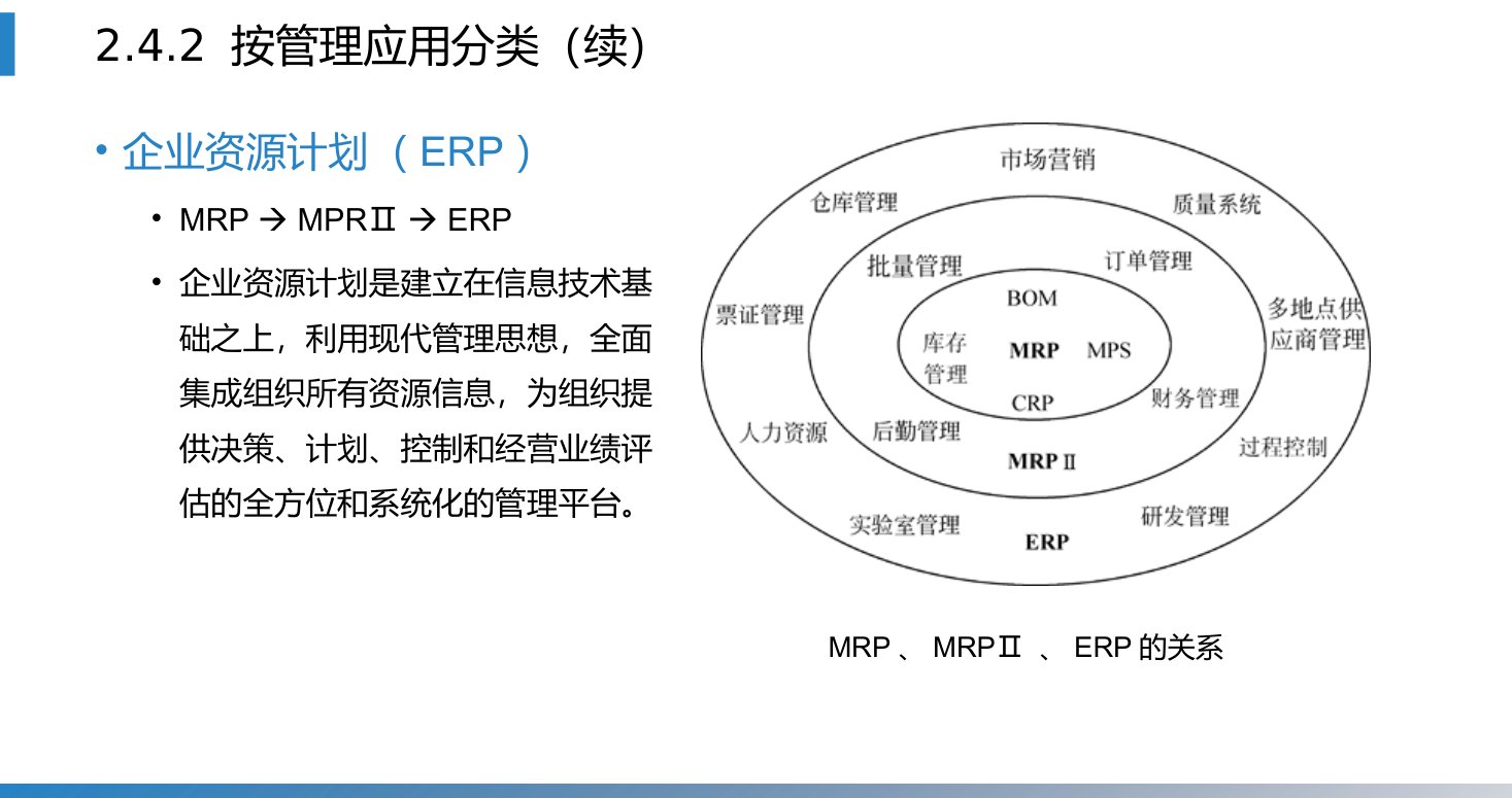 第2章 P.50