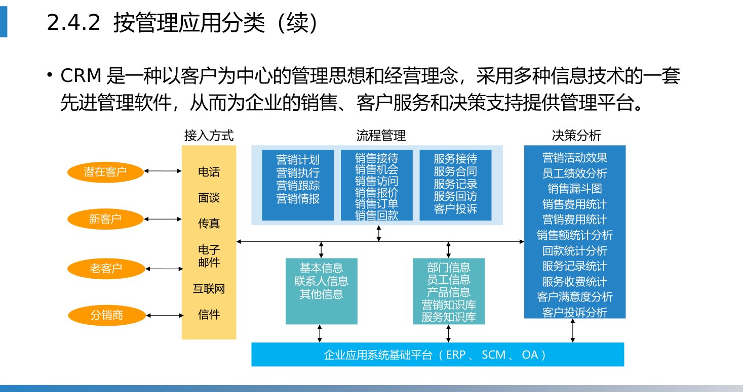 第2章 P.53