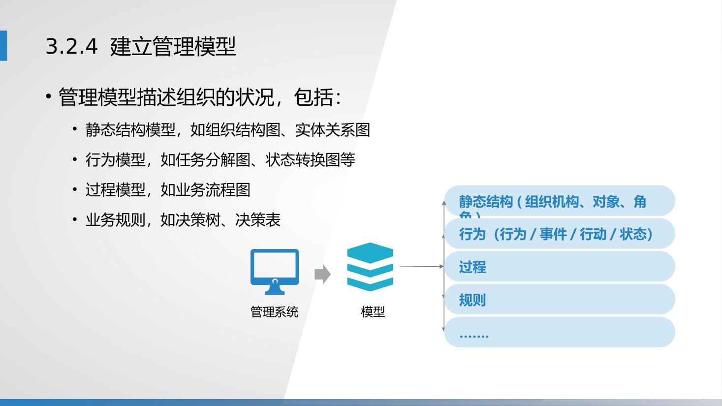 第3章 P.25