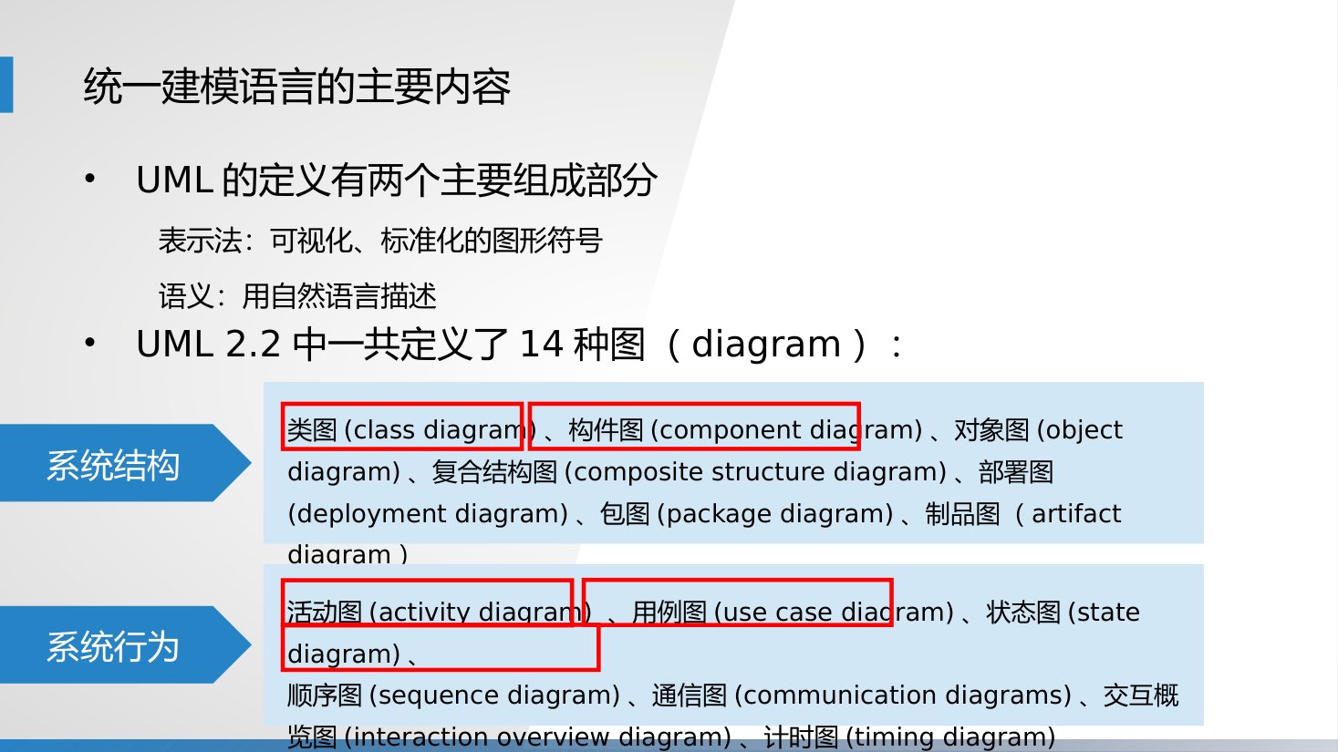 第3章 P.28