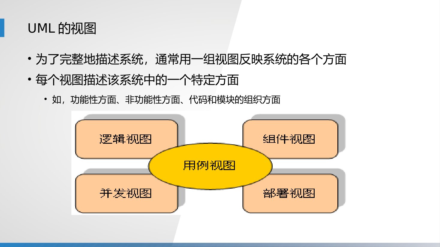 第3章 P.29