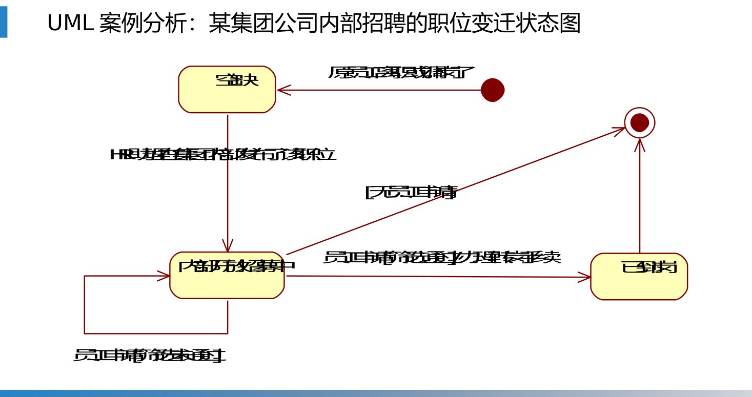 第3章 P.33