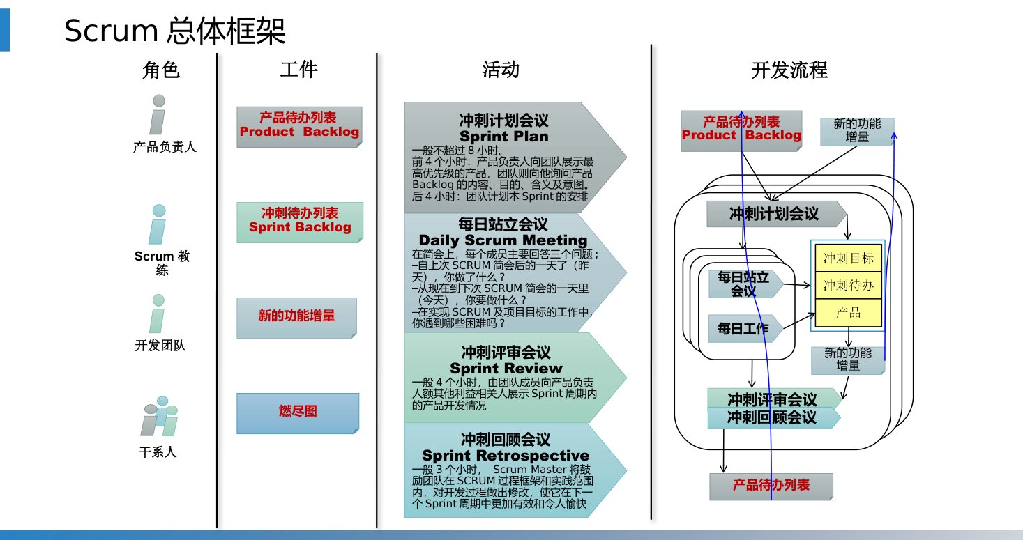 第3章 P.50