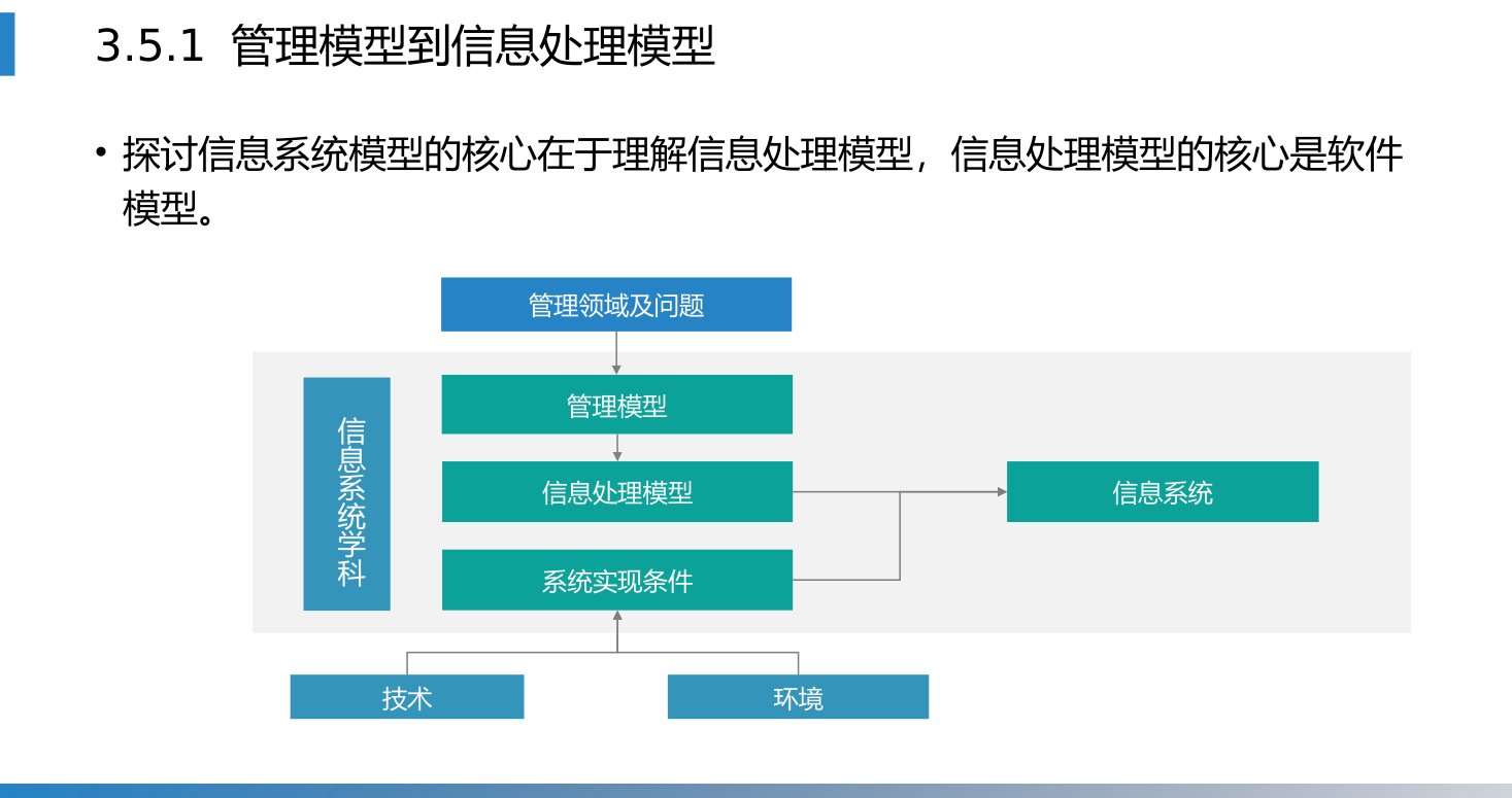第3章 P.53