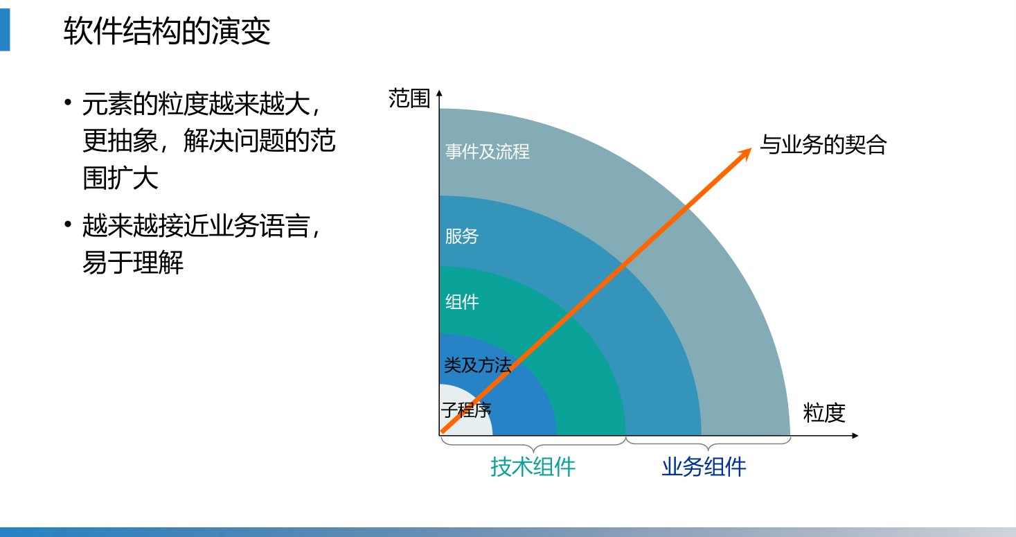 第3章 P.54