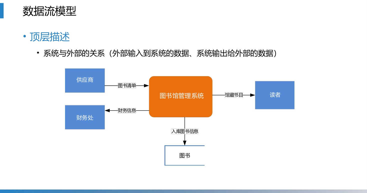 第3章 P.60