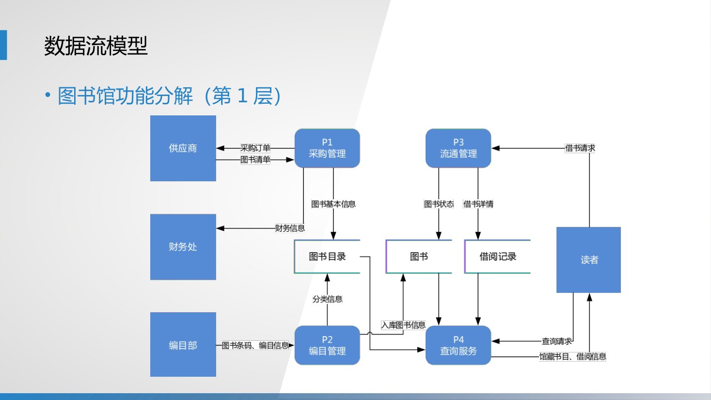 第3章 P.61