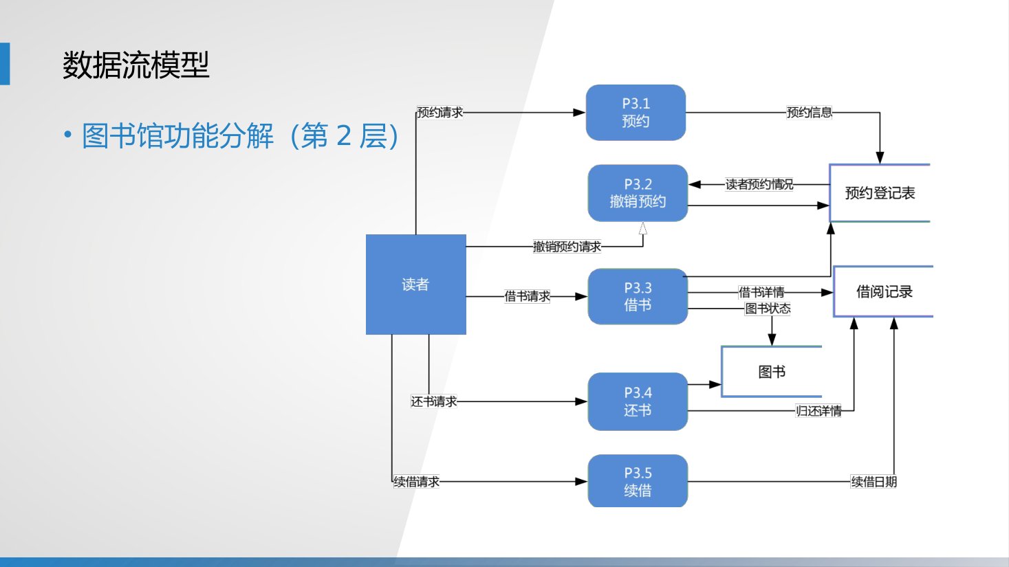 第3章 P.62