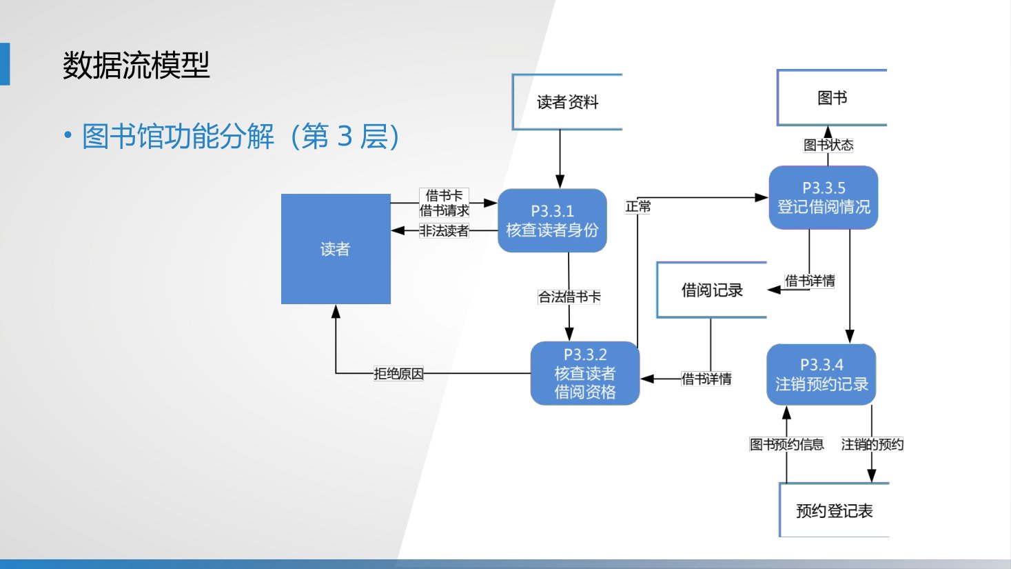 第3章 P.63