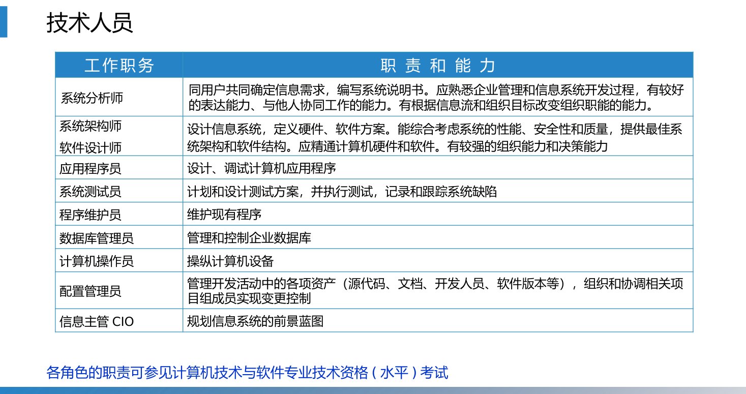 第3章 P.77
