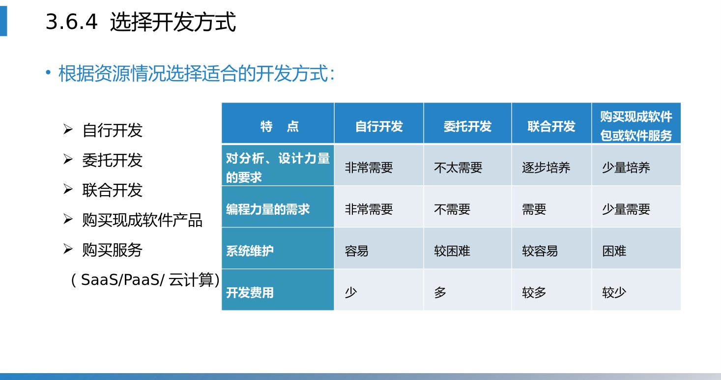 第3章 P.79