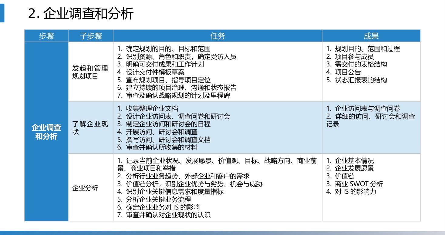 第4章 P.32