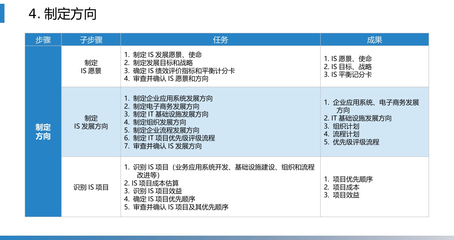 第4章 P.34