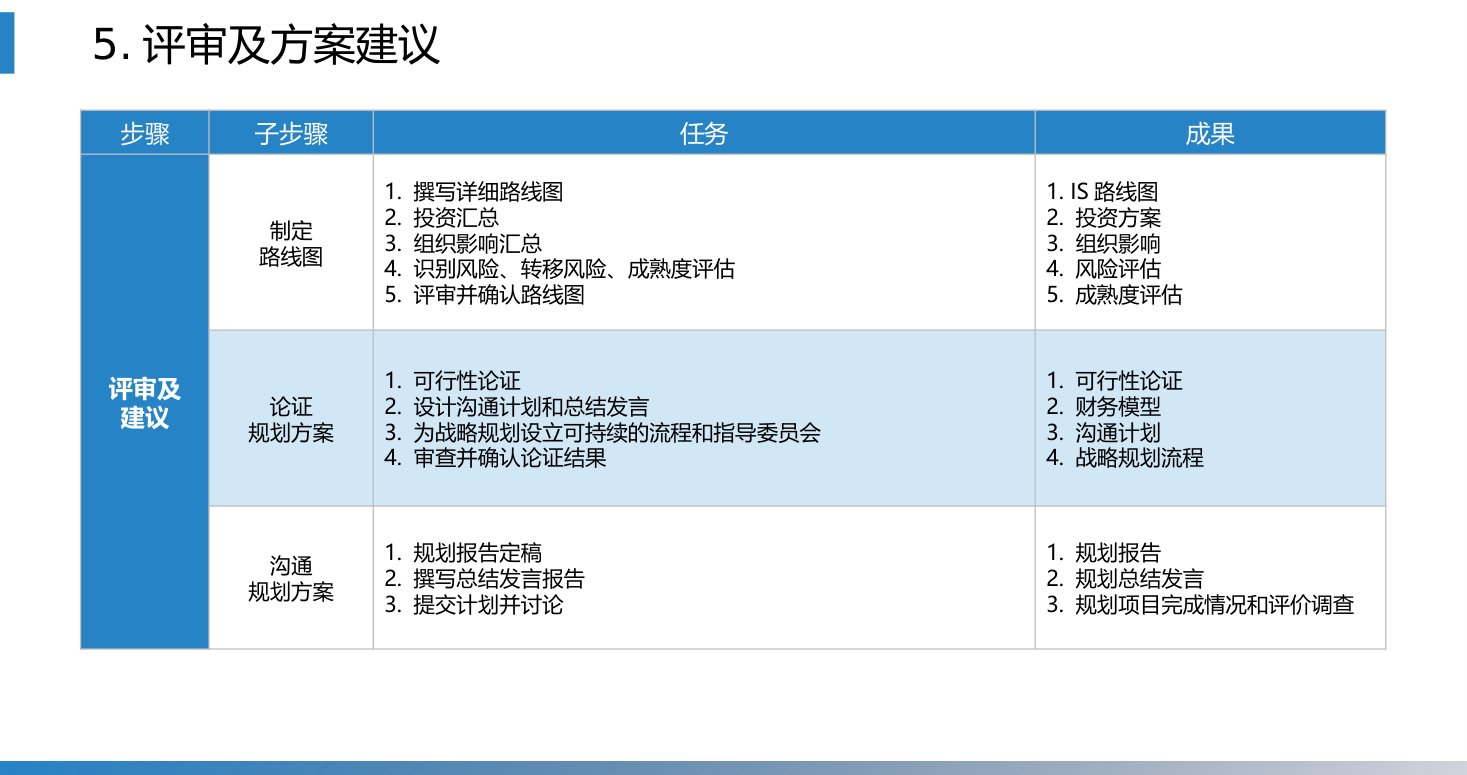 第4章 P.35
