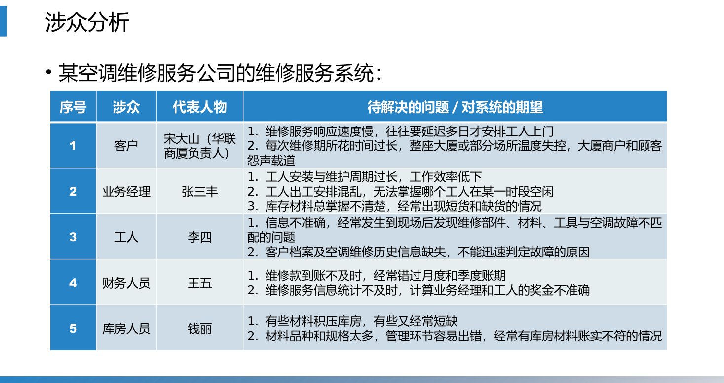 第5章 P.15