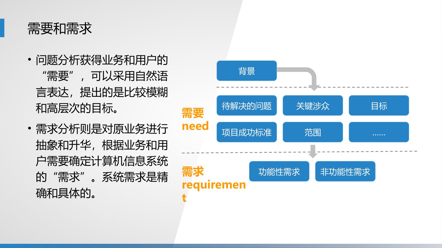 第5章 P.28