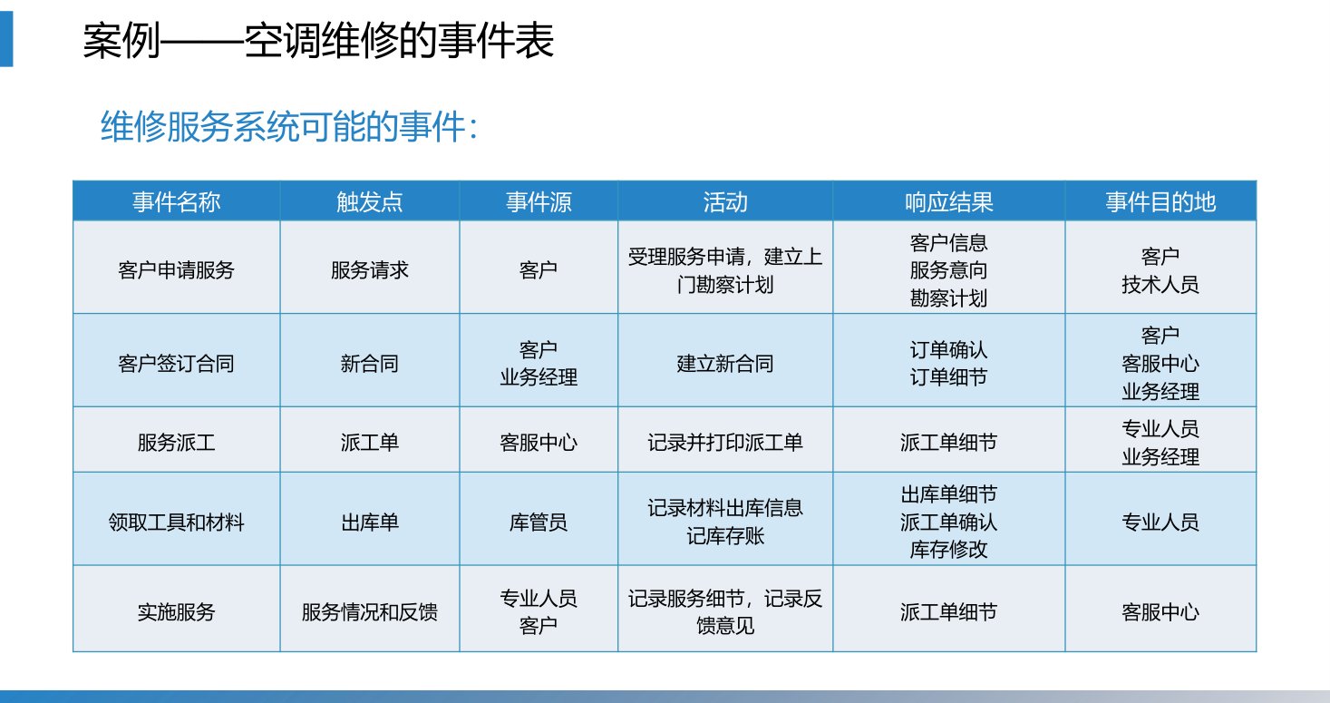 第6章 P.50