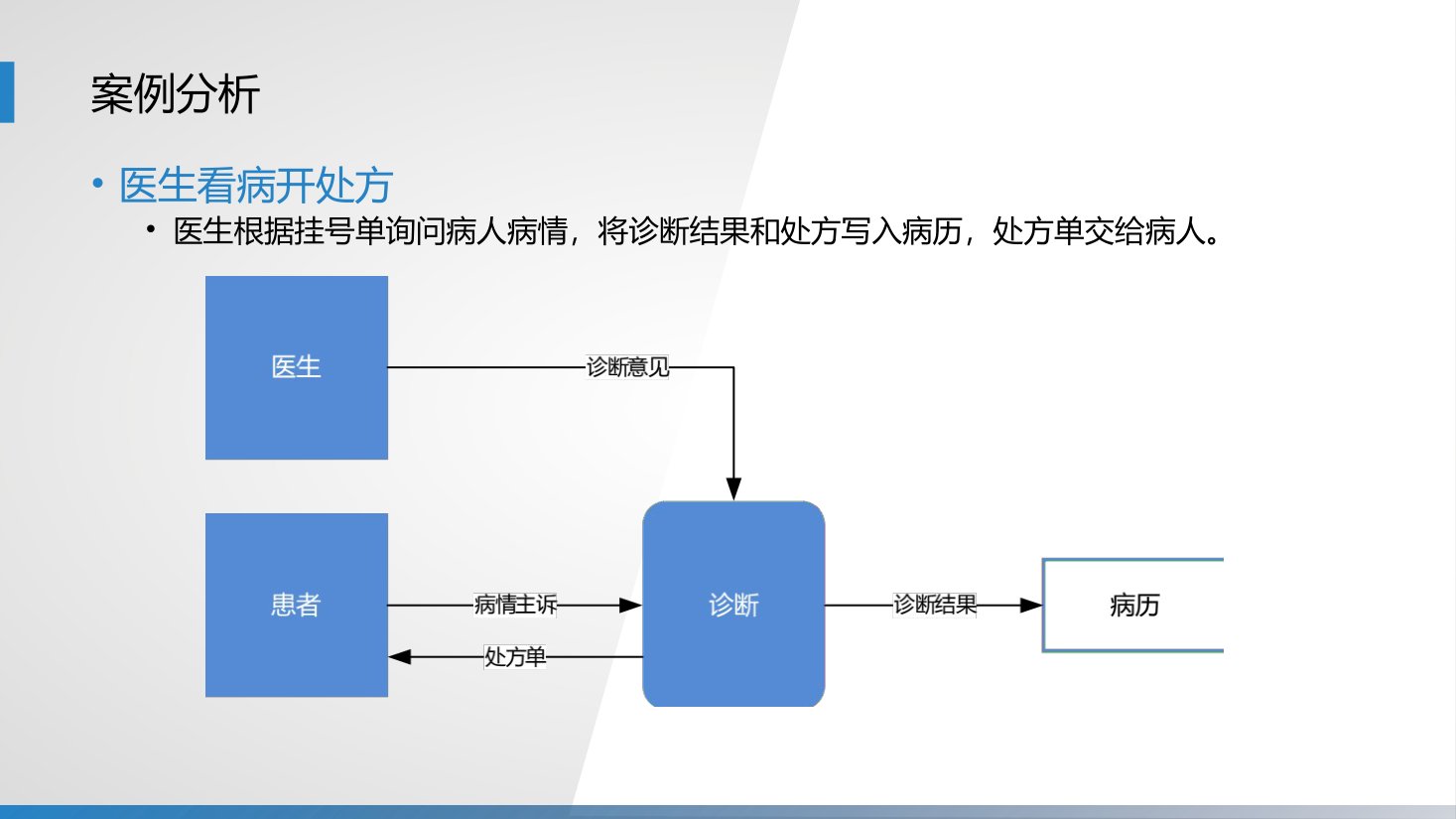 第6章 P.53