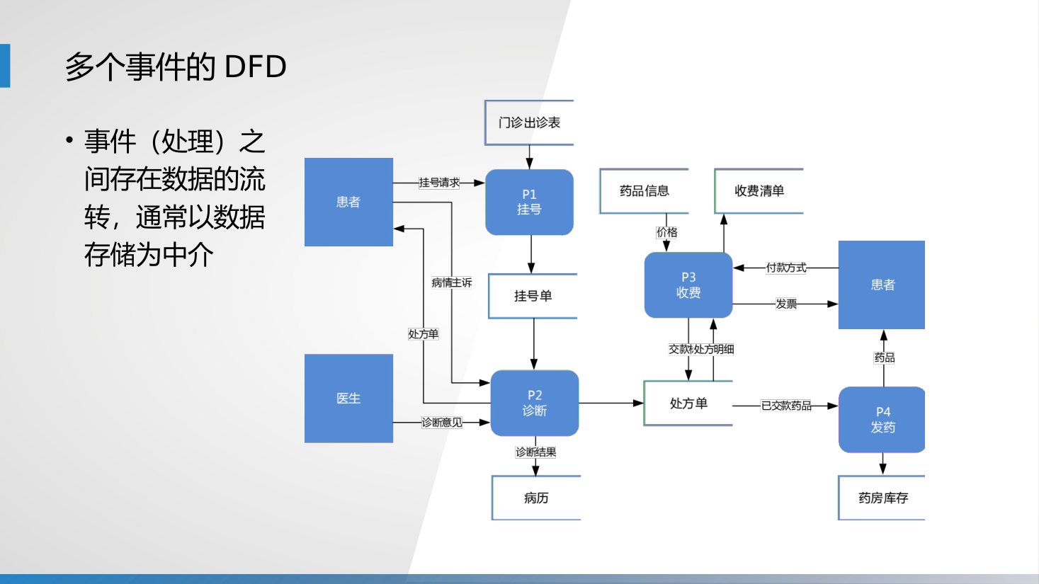 第6章 P.55