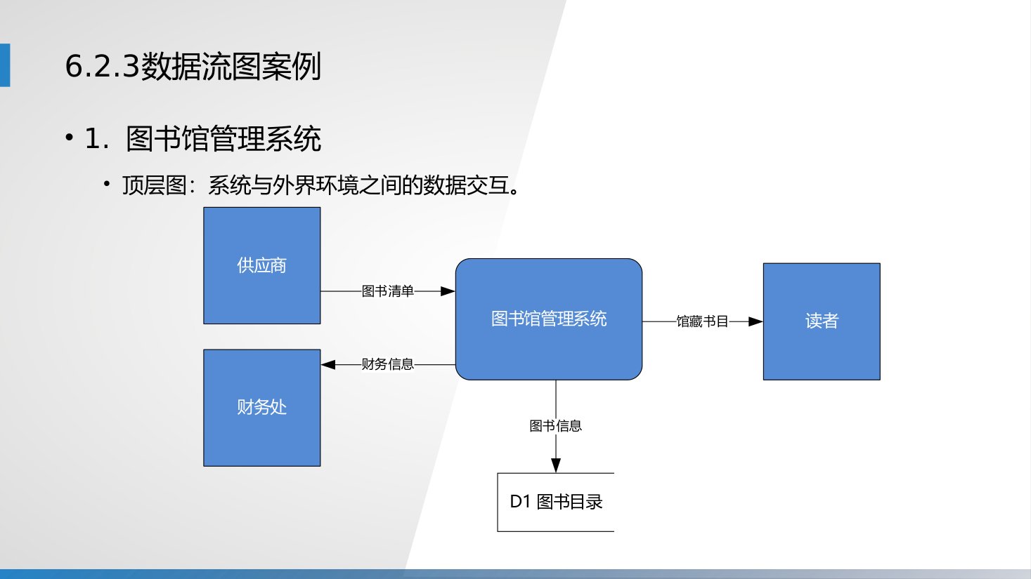 第6章 P.57