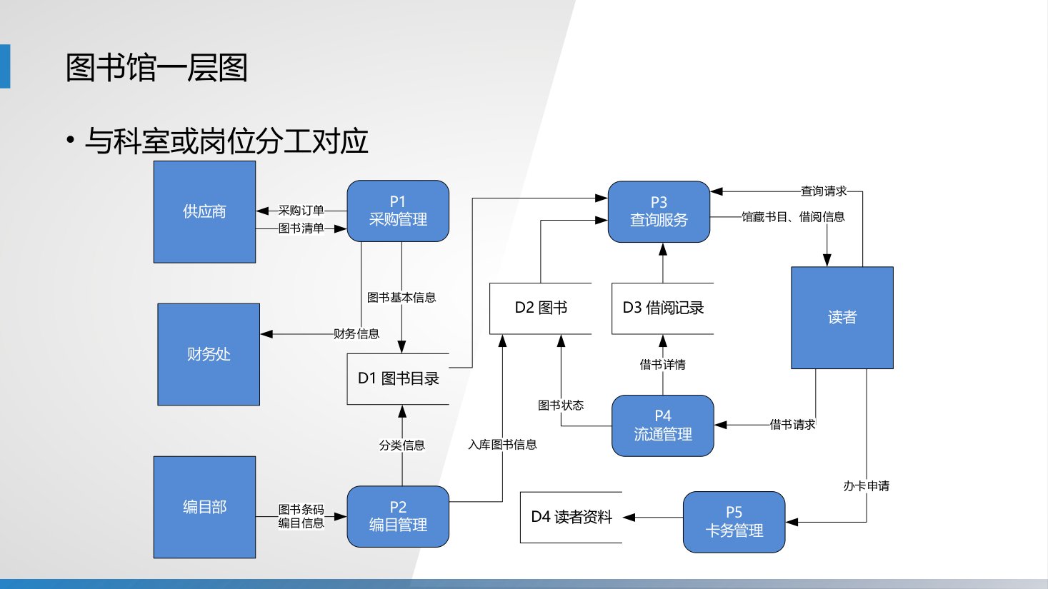 第6章 P.58