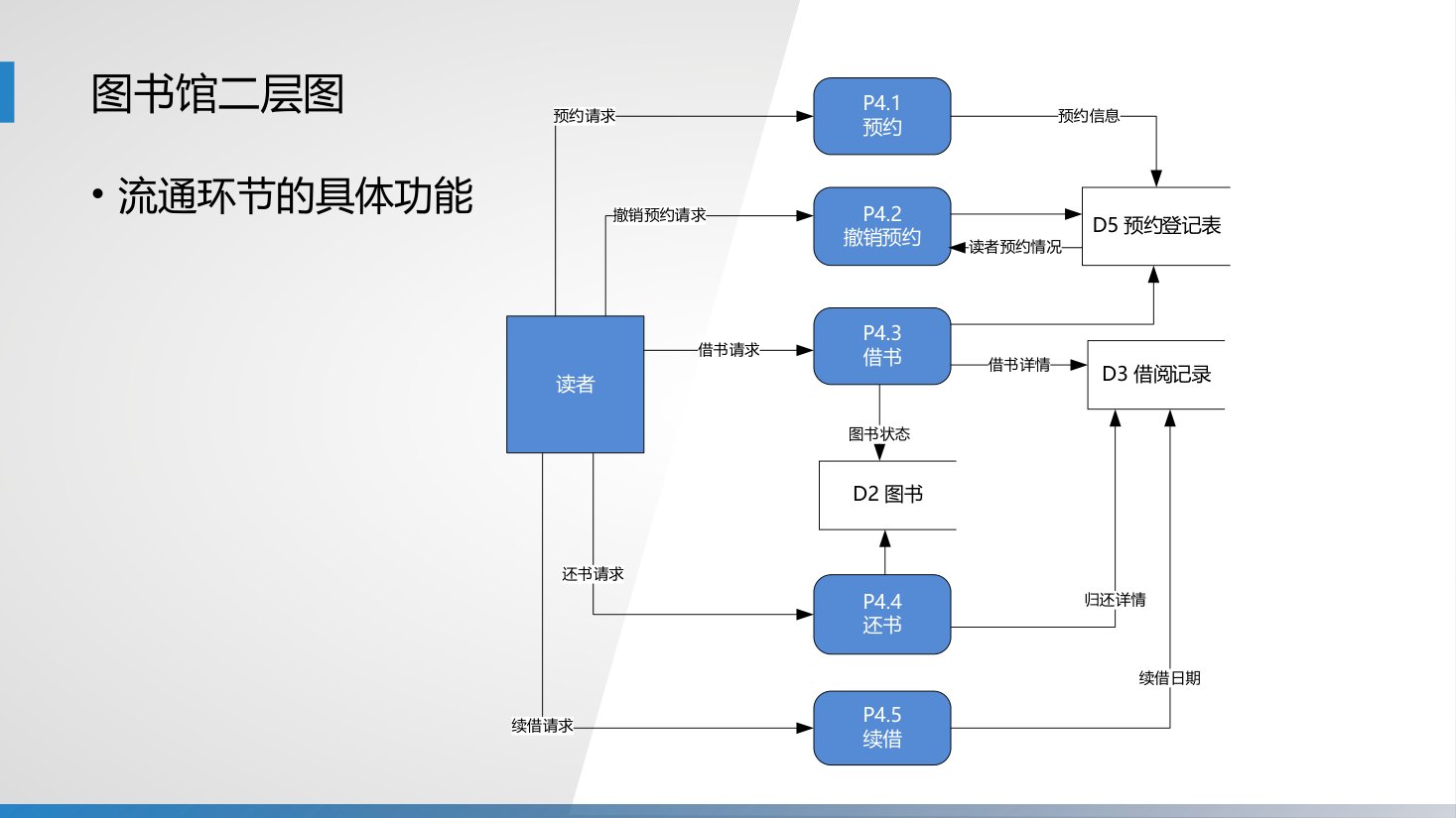 第6章 P.59