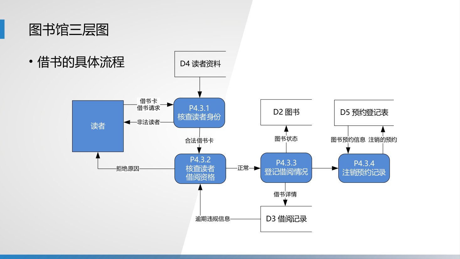 第6章 P.60