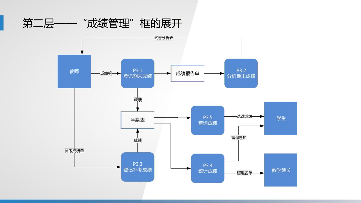 第6章 P.64