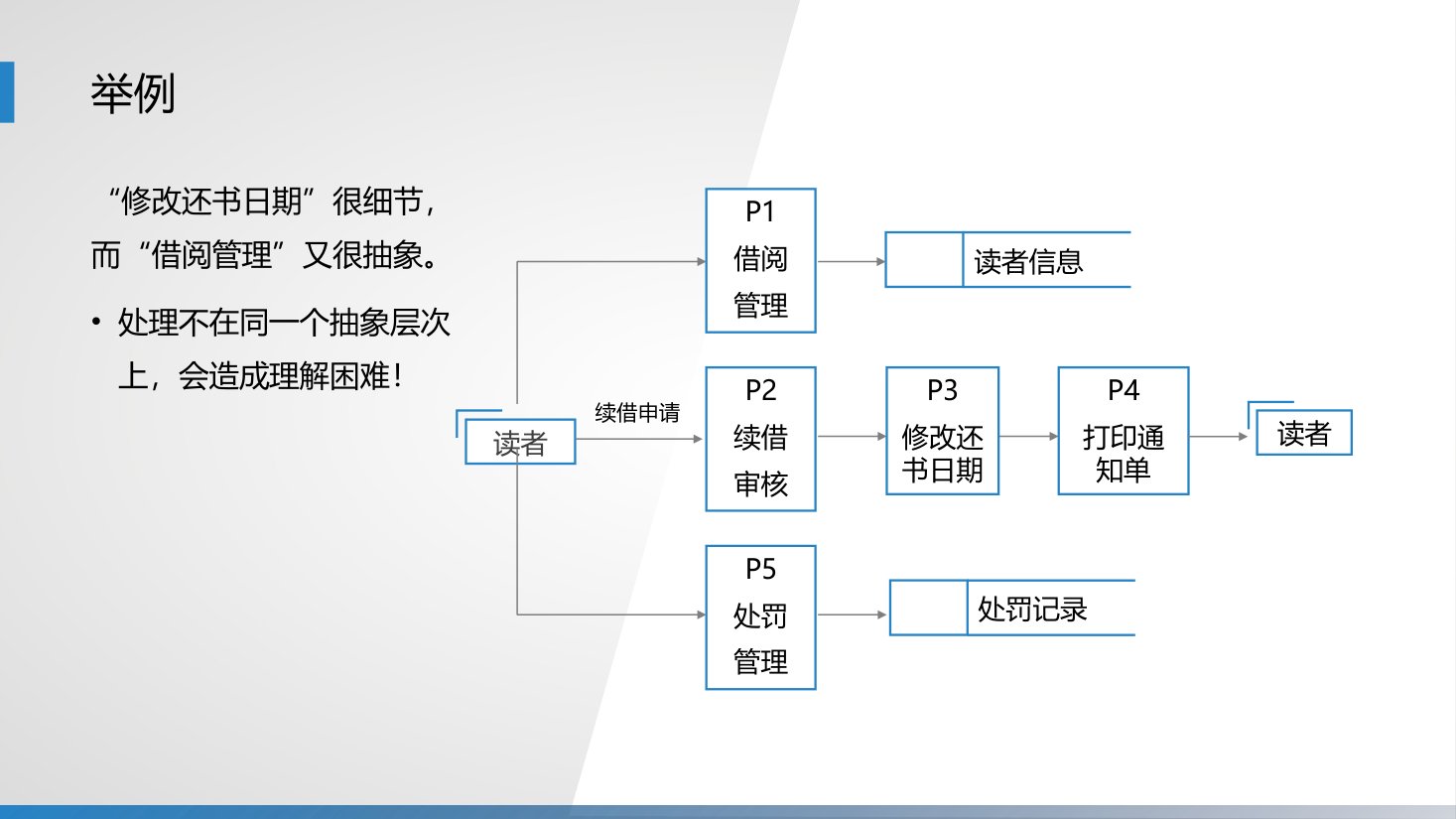 第6章 P.68