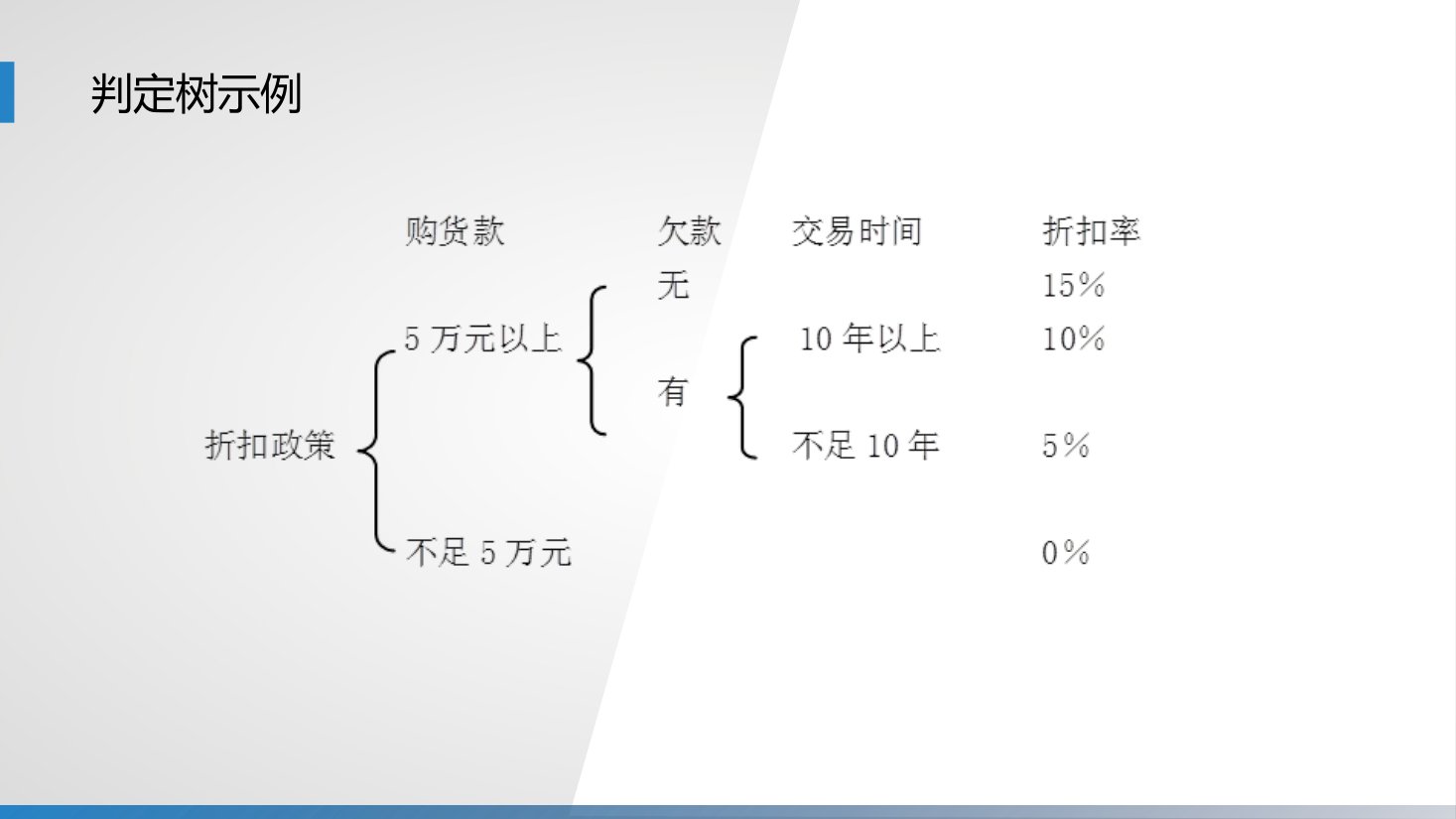 第6章 P.97