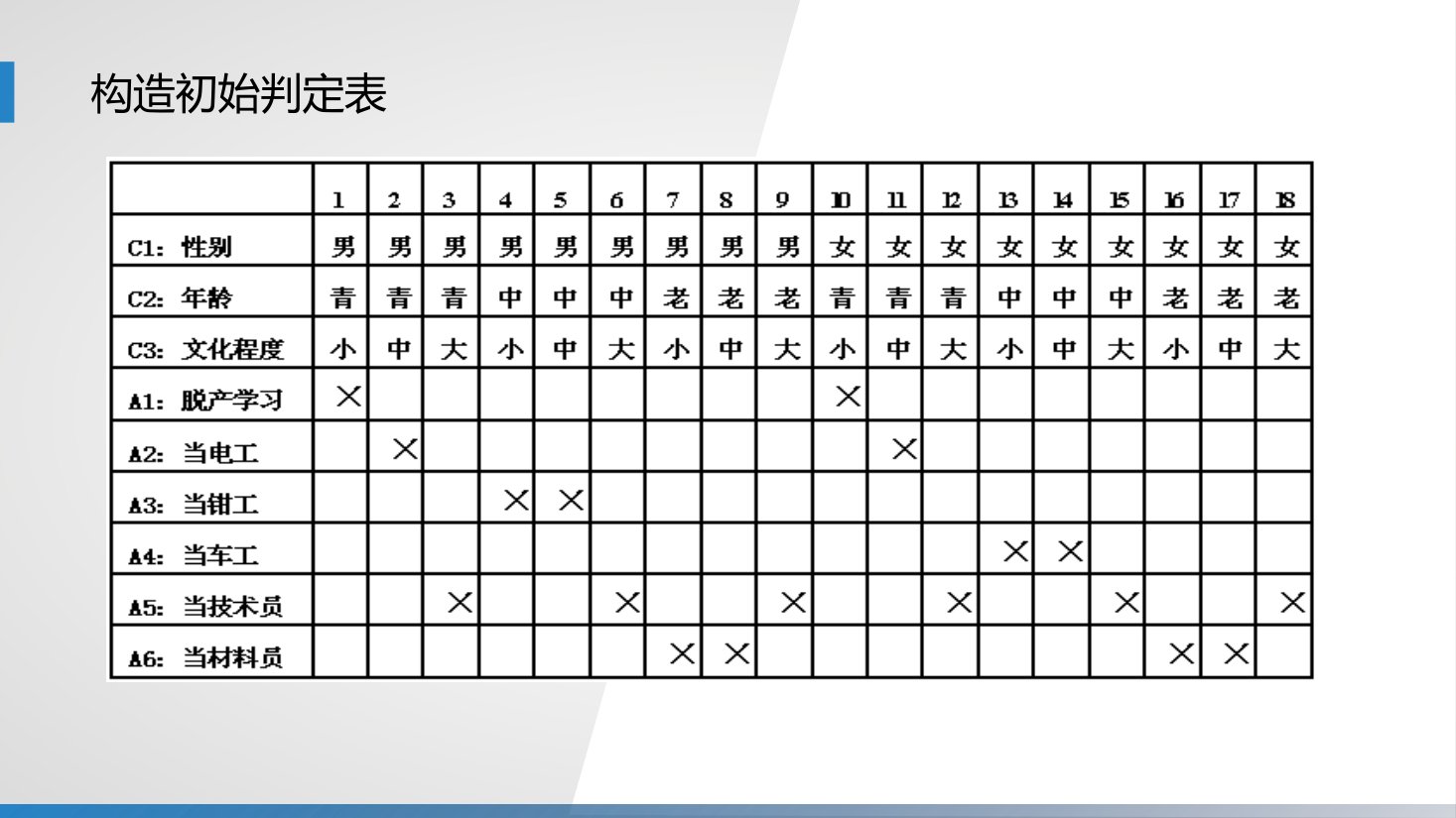 第6章 P.100