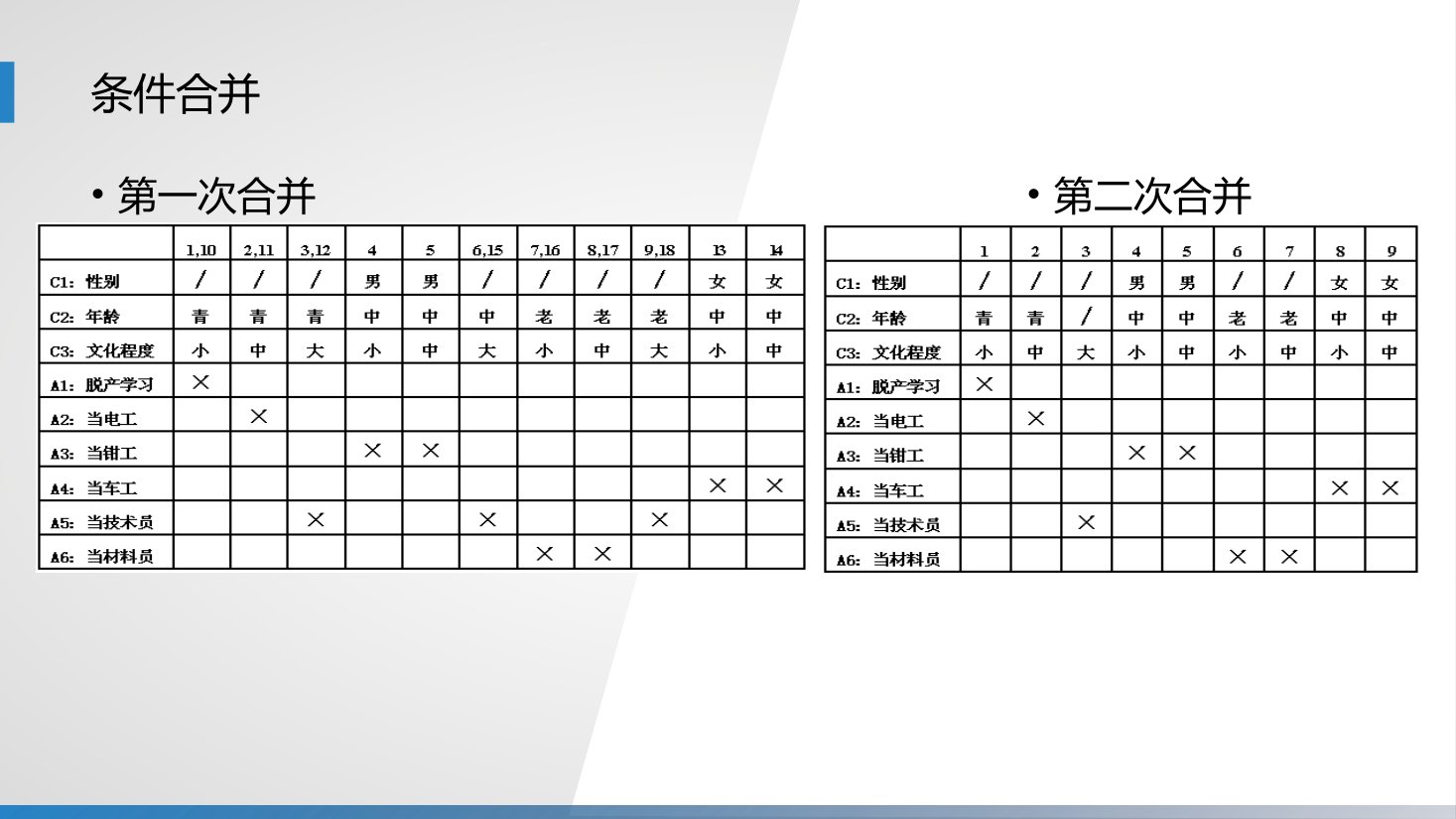 第6章 P.102