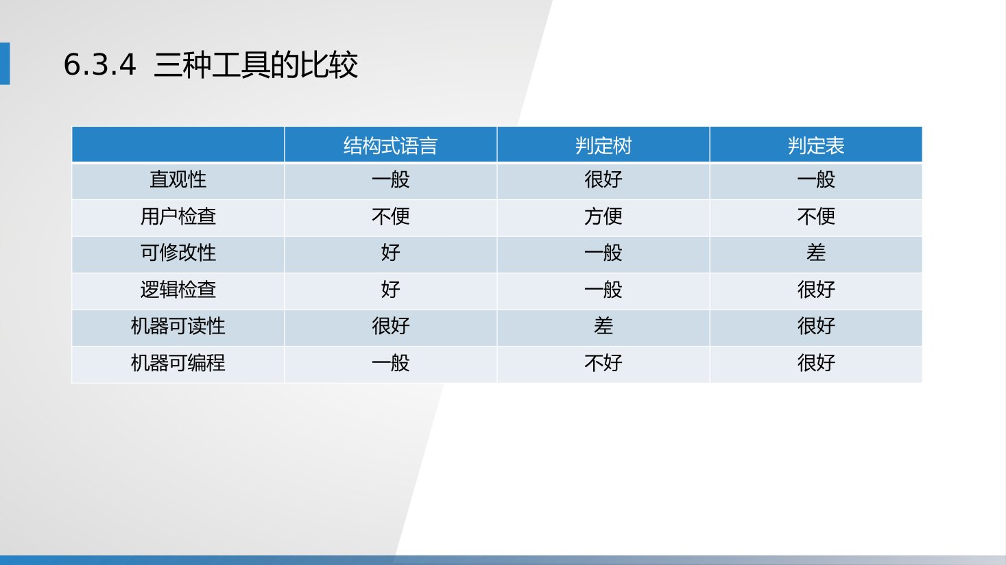 第6章 P.104