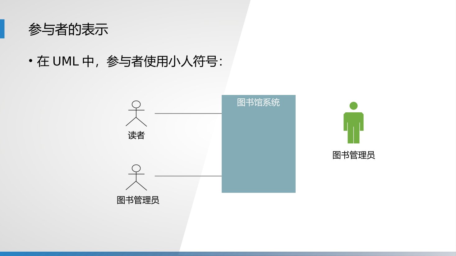 第7章 P.11