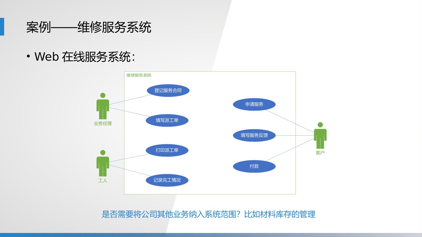第7章 P.18
