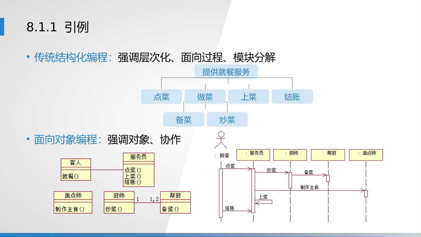 第8章 P.7