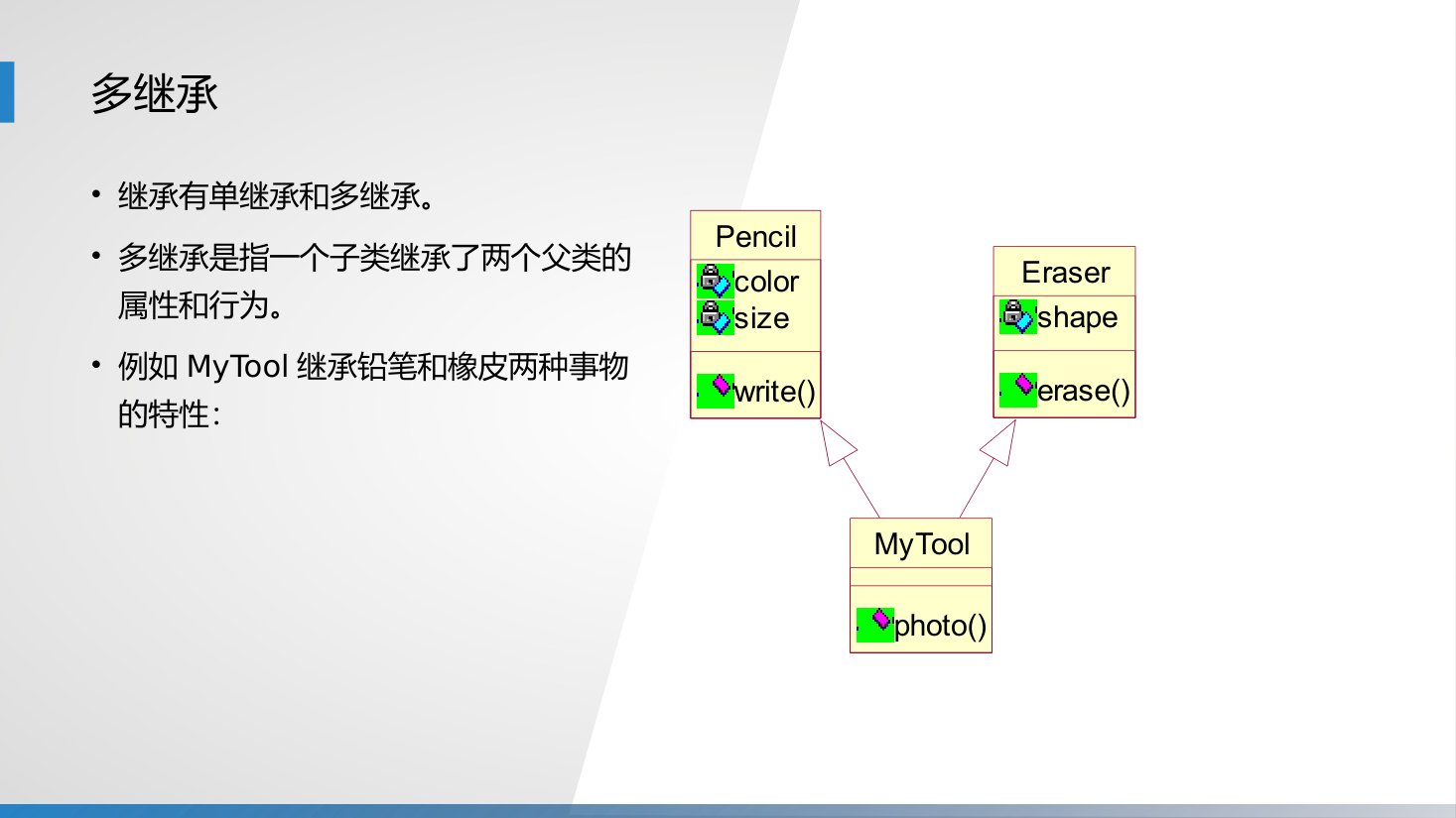 第8章 P.80