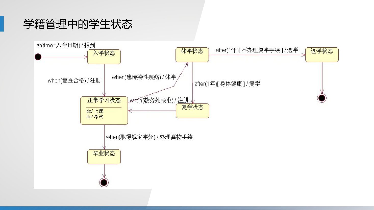 第8章 P.95