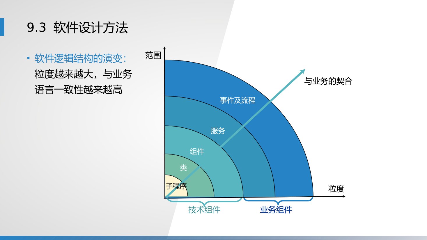 第9章 P.22