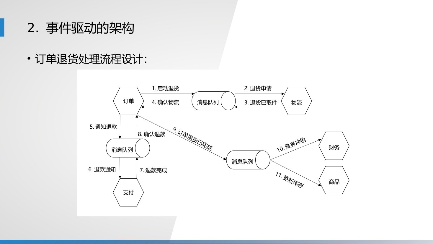 第9章 P.49