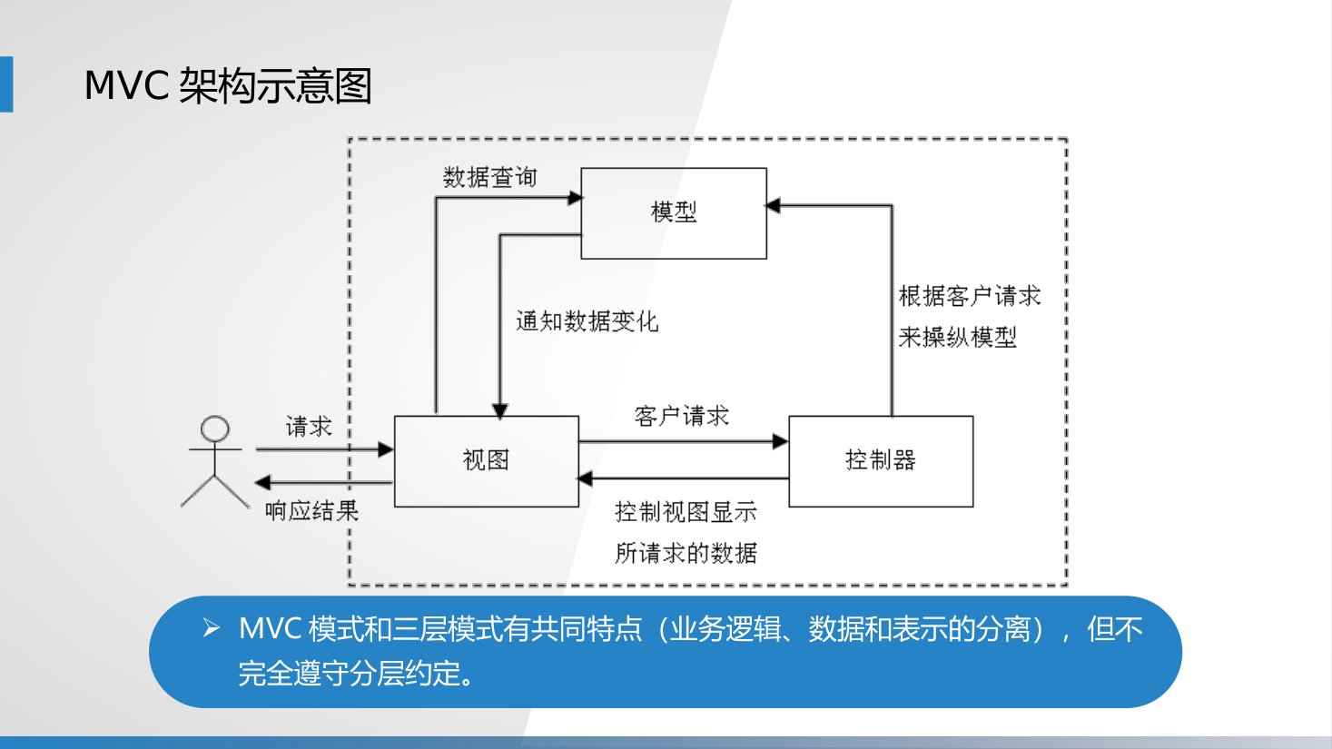第10章 P.24