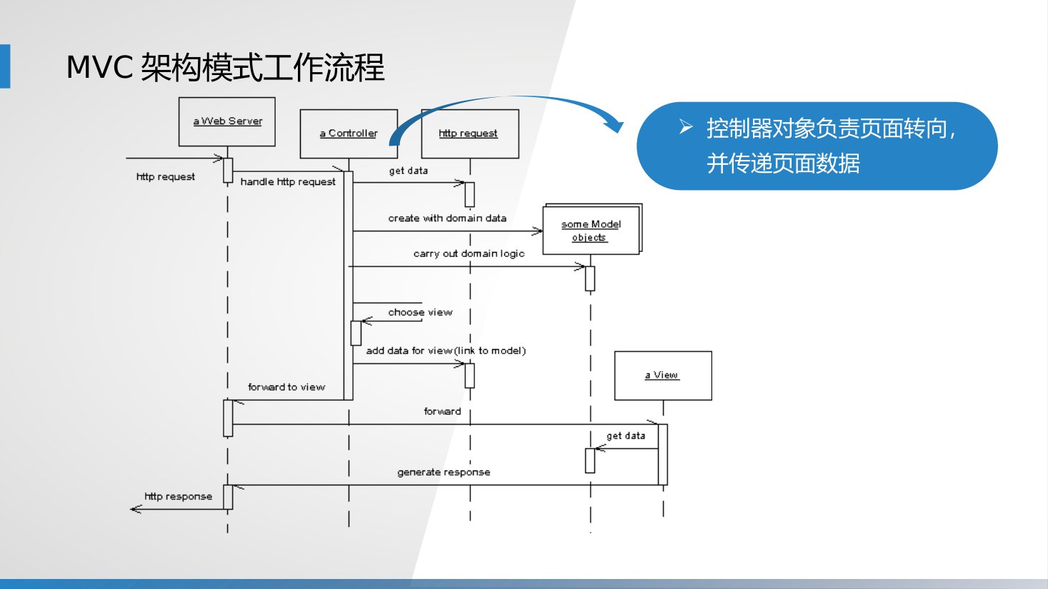 第10章 P.25
