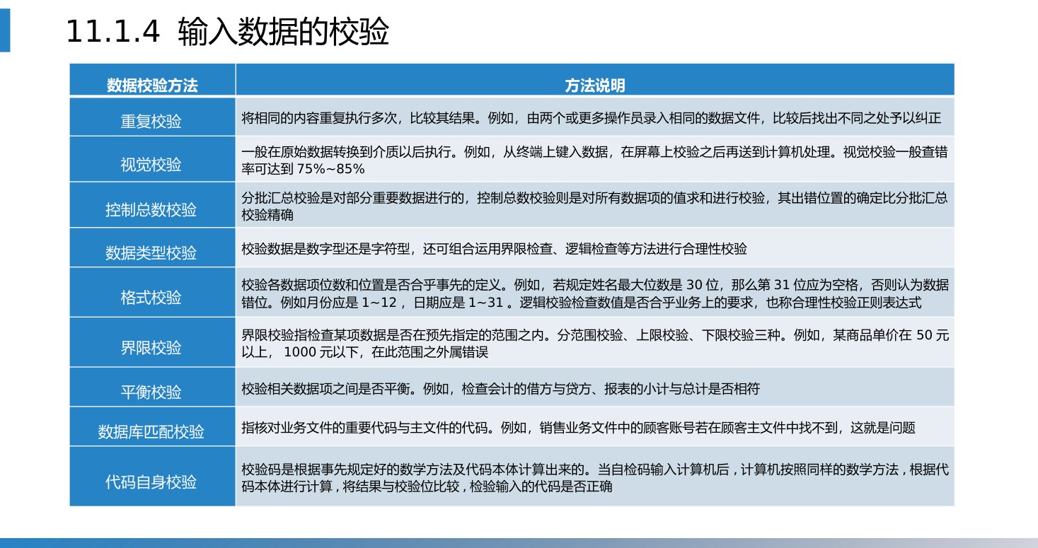 第11章 P.22